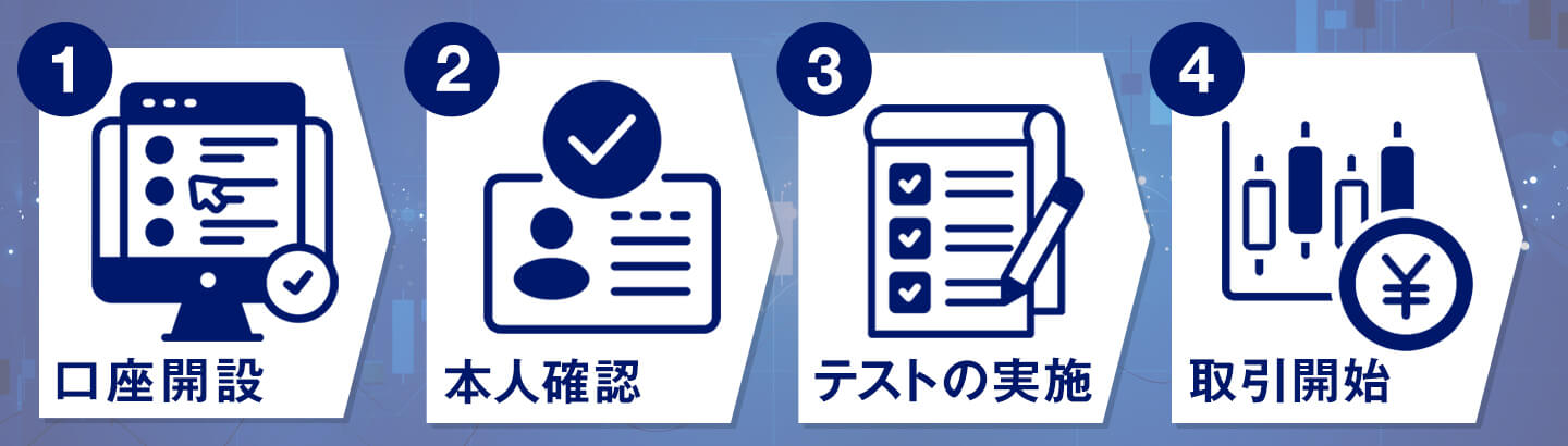 ハイロー取引の始め方とは？初心者向けと言われる理由・注意点も解説 